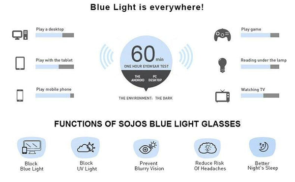 New Blue Light Blocking Glasses - SunglassesMart